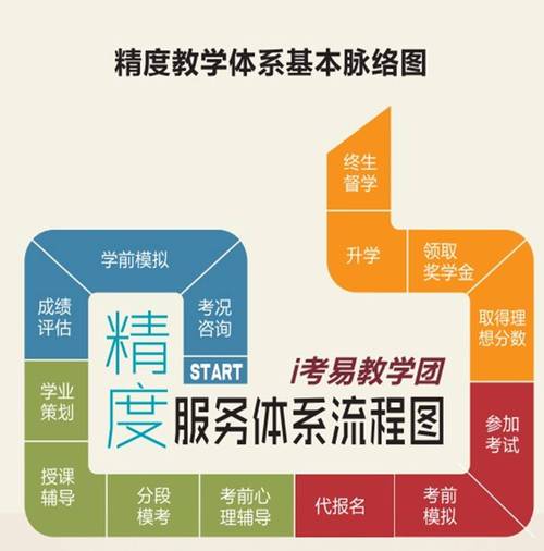 教育咨询服务 为孩子的未来导航